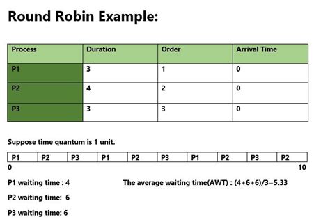 round robin os calculator|Round Robin Scheduling Algorithm with Examples .